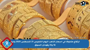 ارتفاع ملحوظ في أسعار الذهب اليوم الخميس 21 أغسطس 2025 وعيار 18 و21 يقودان السوق